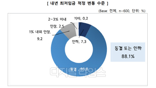 <자료=중소기업중앙회 제공>